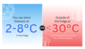 Understanding Ozempic: A Comprehensive Overview