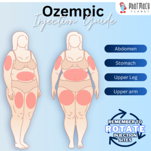 Understanding Ozempic: A Comprehensive Overview